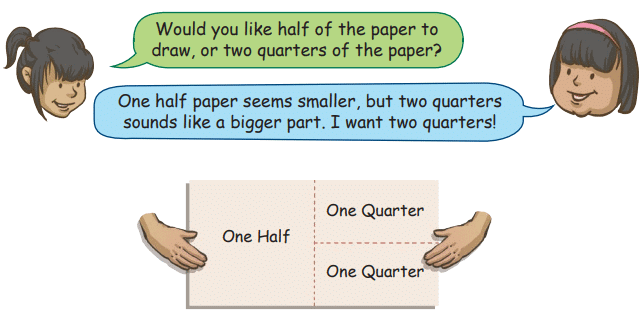 NCERT Solutions for Class 4 Maths Chapter 5 - Sharing and Measuring