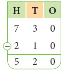Subtraction Class 2 Notes Maths