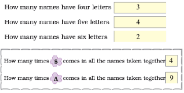 NCERT Solutions for Class 1 Maths Chapter 4 - Data Handling