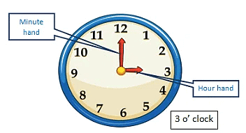 How do I Spend my Day? (Time) Class 1 Notes Maths