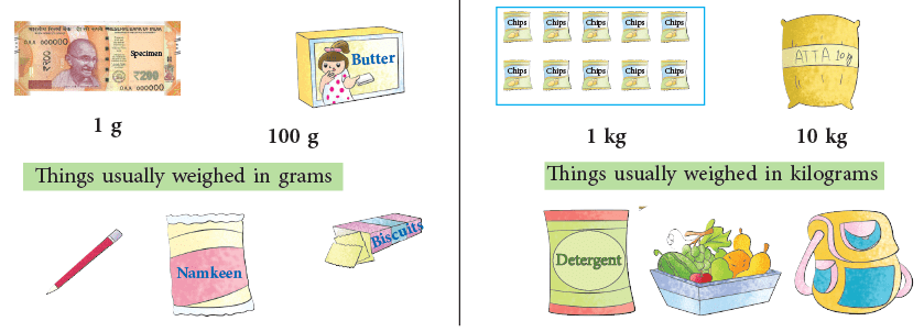 Measurement Class 4 Notes Maths