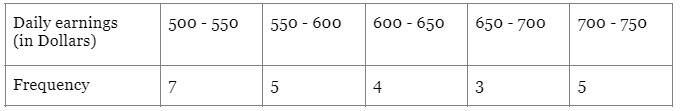 Class 1 Maths Chapter 9 Practice Question Answers - Data Handling