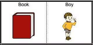Worksheet: Lina’s Family (Measurement) - 1 | Worksheets with solutions for Class 1