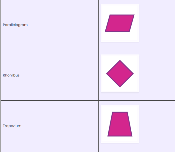 What are Geometric Shapes? | Math Olympiad for Class 2
