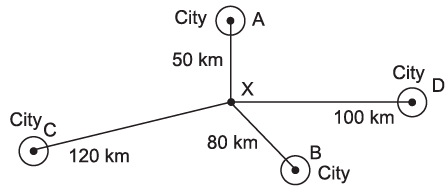Worksheet Solutions: Long and Short - 1 | Mathematics for Class 4: NCERT