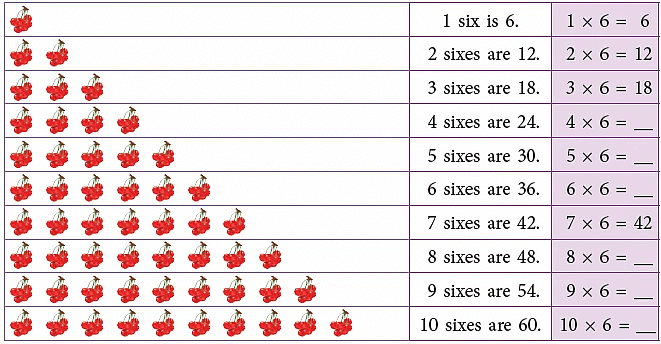 Multiplication and Division | Mathematics for Class 2 (Joyful-Mathematics)