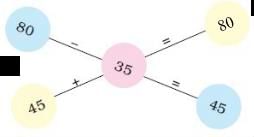 NCERT Solutions for Class 3 Maths - Fun With Give And Take