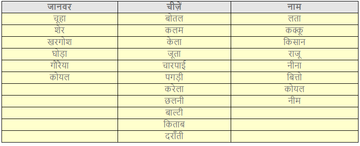 बहादुर बित्तो NCERT Solutions | Hindi for Class 3