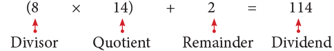 Division Class 4 Notes Maths