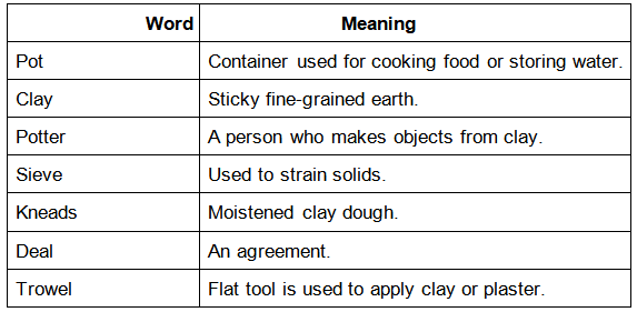 Word - Meanings