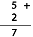 Addition (Single Digit) Class 1 Worksheet Maths