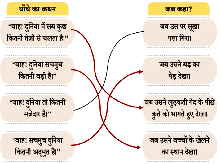 NCERT Solutions for Class 4 Hindi Chapter 2 - बगीचे का घोंघा