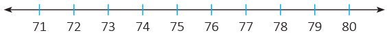 Numbers from 51 to 100 Class 1 Notes Maths