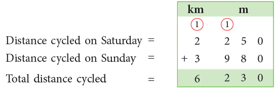 Measurement Class 4 Notes Maths