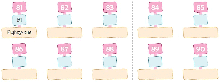 Numbers from 51 to 100 - 1 Class 1 Worksheet Maths