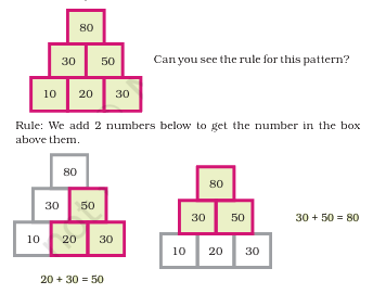 Play With Patterns Chapter Notes | Mathematics for Class 4: NCERT