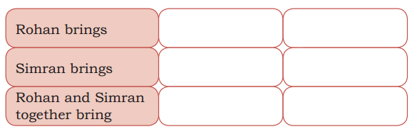 NCERT Solution: Decoration for Festival (Addition and Subtraction) | Mathematics for Class 2 (Joyful-Mathematics)