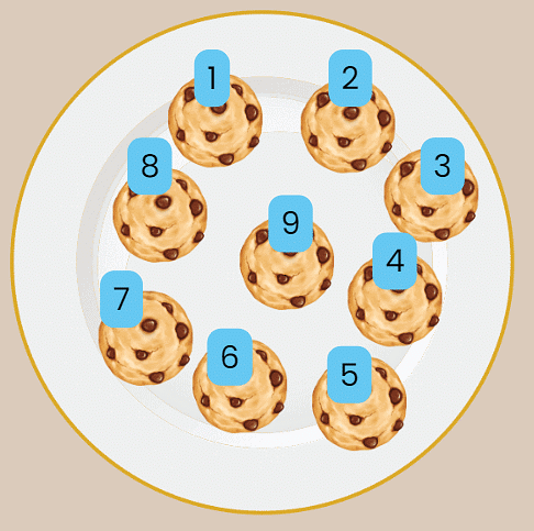 Grouping and Sharing Chapter Notes | Mathematics for Class 2 (Joyful-Mathematics)