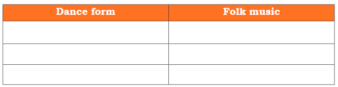 NCERT Solutions for Class 4 EVS Chapter 9 - Different Lands, Different Lives