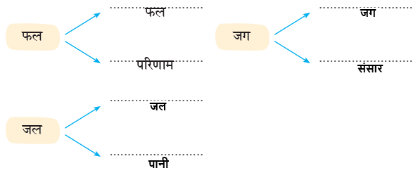 भारत NCERT Solutions | Hindi for Class 3 (वीणा)