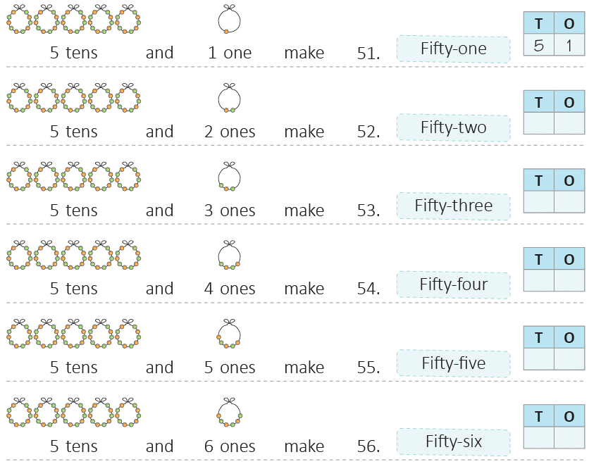 Numbers from 51 to 100 Class 1 Notes Maths