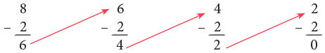 Division Class 3 Notes Maths