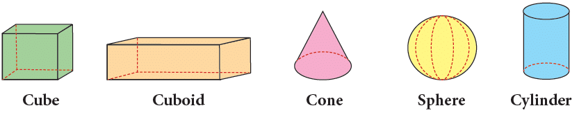 Geometry Class 3 Notes Maths
