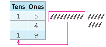 Addition and Subtraction Up to 99 Class 1 Notes Maths