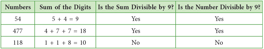 Factors and Multiples Class 4 Notes Maths