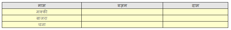 क्योंजीमल और कैसे कैसलिया NCERT Solutions | Hindi for Class 3