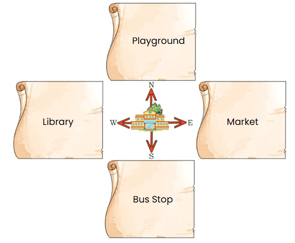 NCERT Solutions for Class 4 EVS Chapter 2 - Exploring Our Neighbourhood