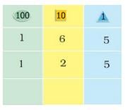 NCERT Solutions for Class 3 Maths - Fun With Give And Take