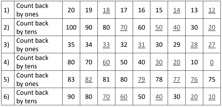 Class 2 Maths Joyful Mathematics - Subtraction - CBSE Worksheet Solutions