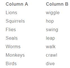 NCERT Solutions for Class 3 English Unit 1 - How Creatures Move