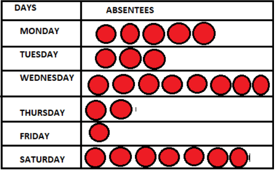 Class 3 Maths - Data Handling - CBSE Worksheets Solutions