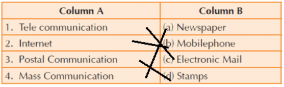 Communication - 1 Class 3 Worksheet SST