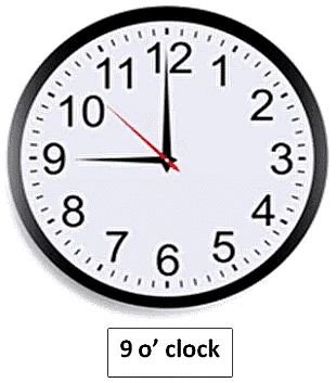 How do I Spend my Day? (Time) Class 1 Notes Maths