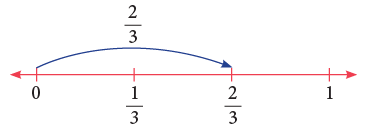 Fractions Class 3 Notes Maths