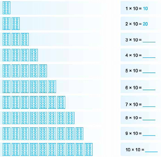Class 3 Maths - Multiplication - CBSE Worksheets