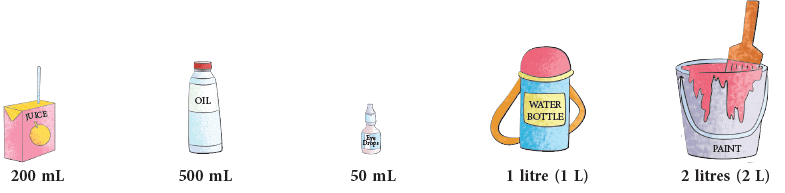 Measurement Class 4 Notes Maths