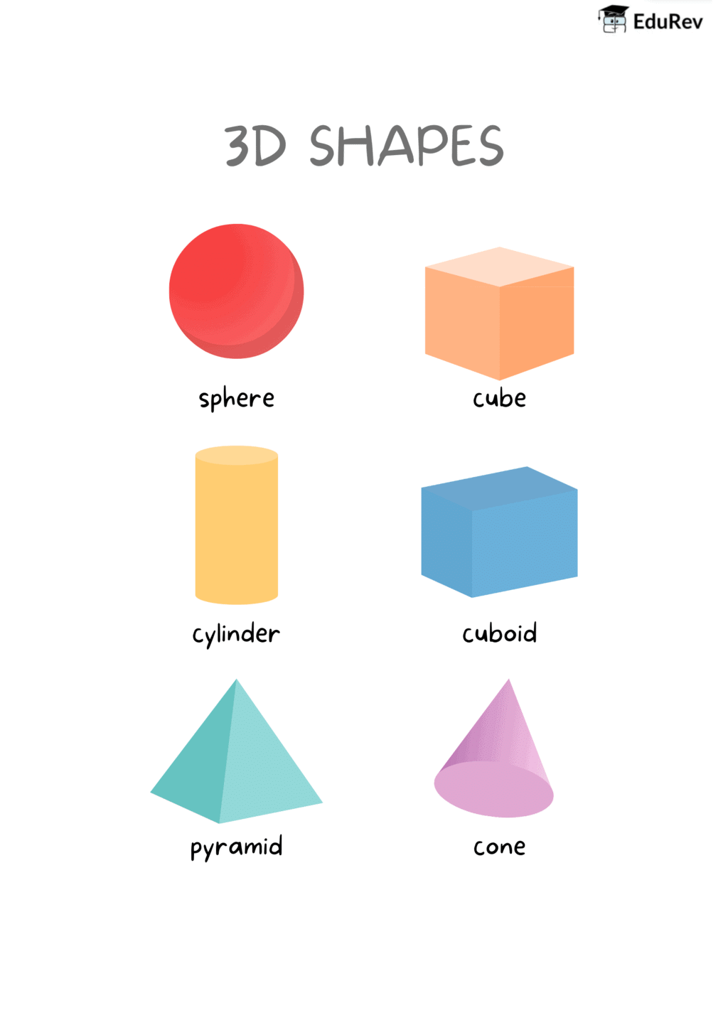 Class 4 Maths Poster Chapter 1 3D Shapes