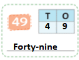Numbers from 21 to 50 - 1 Class 1 Worksheet Maths