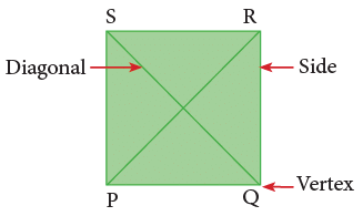 Geometry Class 3 Notes Maths