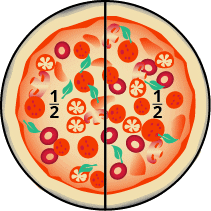 Class 4 Maths Worksheet Solutions Chapter 5 Sharing and Measuring