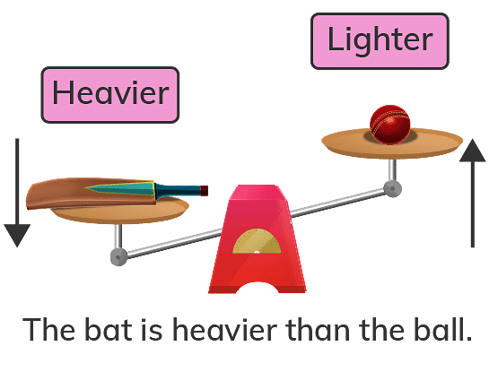 How Heavy How Light Chapter Notes | Mathematics for Class 4: NCERT