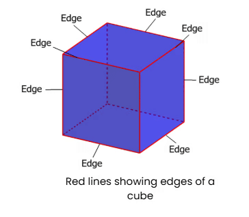 Class 4 Maths Word Problems Chapter 1 Shapes Around Us