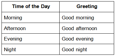 Good Morning Summary Class 3 English Unit 1