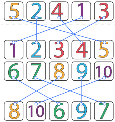 Numbers from One to Nine - 1 Class 1 Worksheet Maths