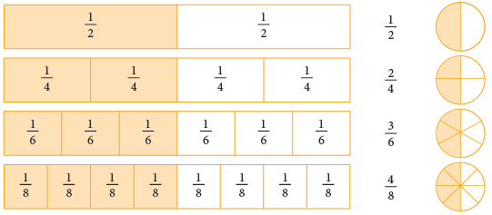 Fractions Class 4 Notes Maths