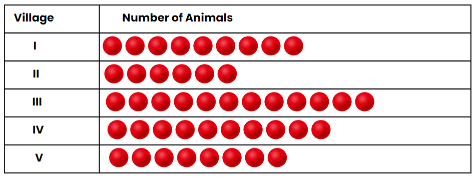 Class 4 Maths Worksheet Solutions Chapter 14 Data Handling